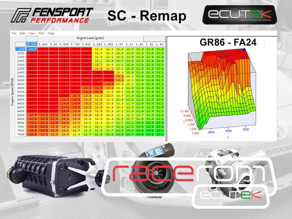 Fensport - Supercharger Remap - Gr86 - Fa24 1