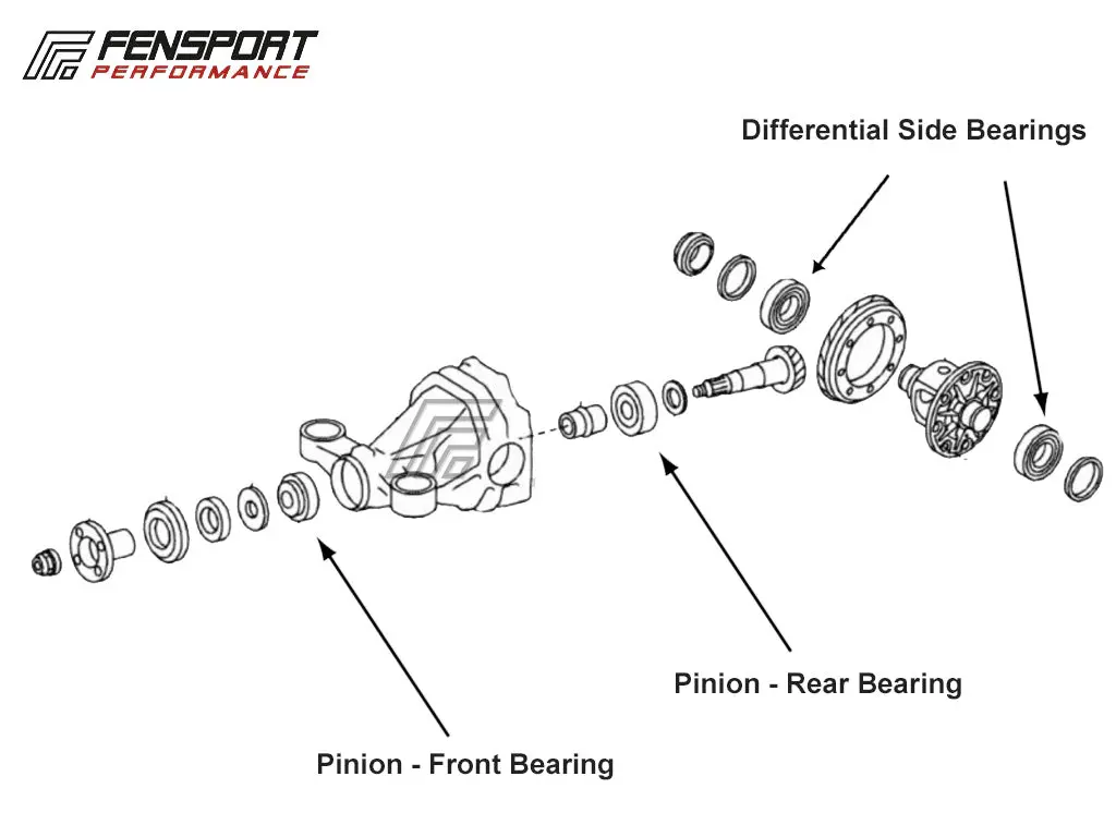 Rear Differential - Pinion Rear Bearing - Gr86, Gt86 & Brz 1