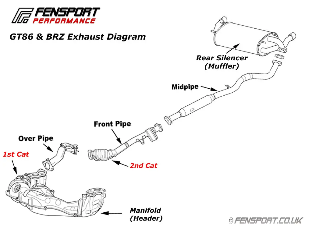 Gt86 Exhaust Midpipe 1