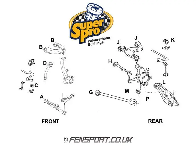 Superpro - Rear Trailing Arm - Rear Bush Kit - Is200, Rs200 & Is300 - Spf2785k 2