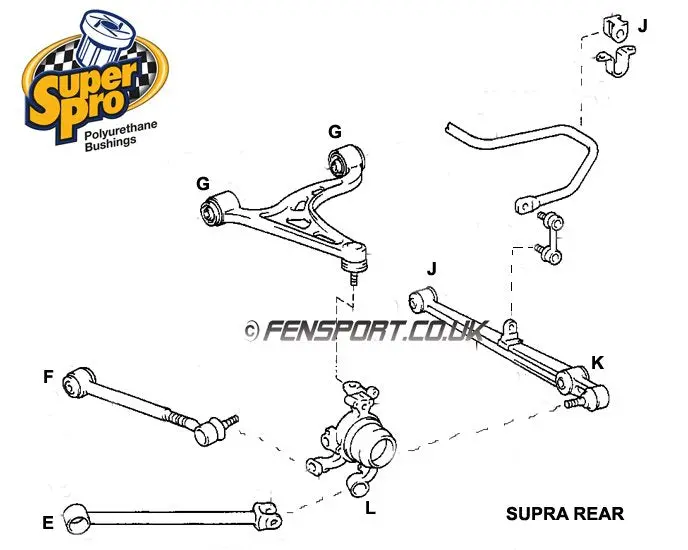 Superpro - Rear Control Arm - Lower - Inner Bush Kit - Supra Jza80 - Spf3032k 2
