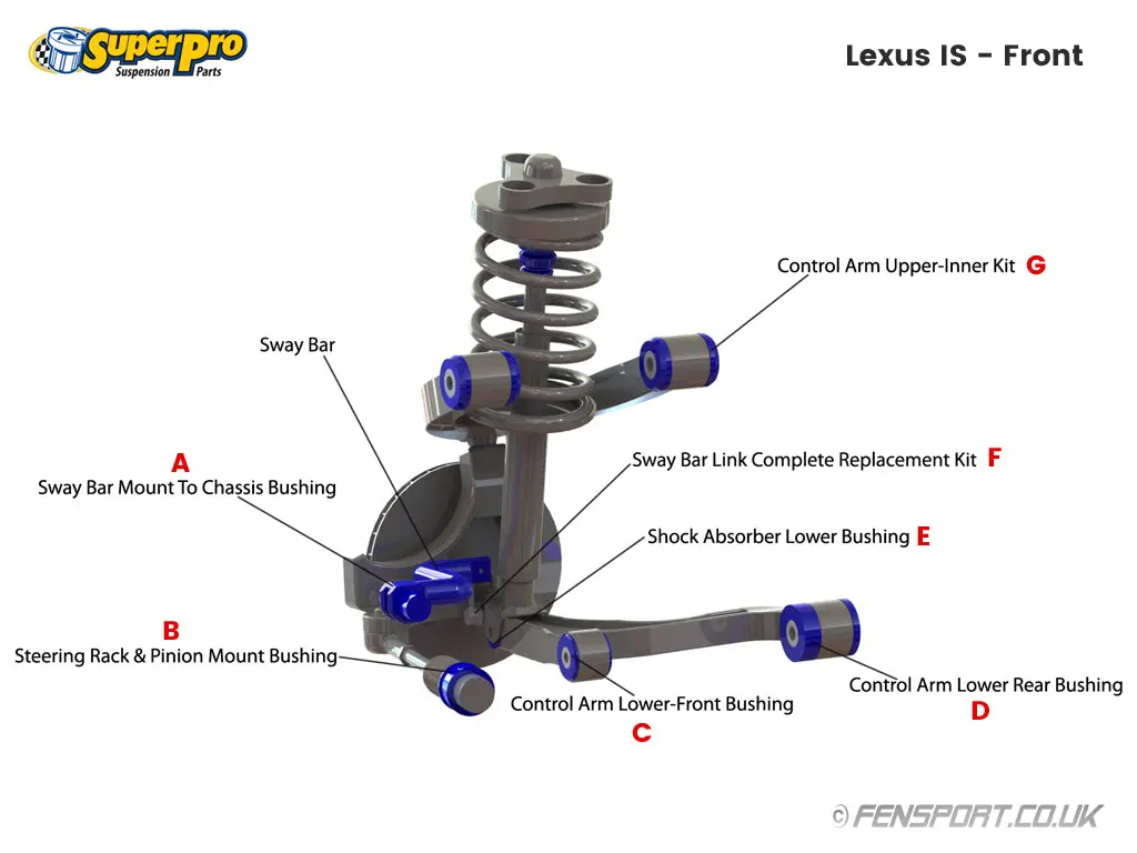 Superpro - Front Lower Control Arm - Inner Rear Bush Kit - 90K - Lexus Isf - Spf3491-90K 2
