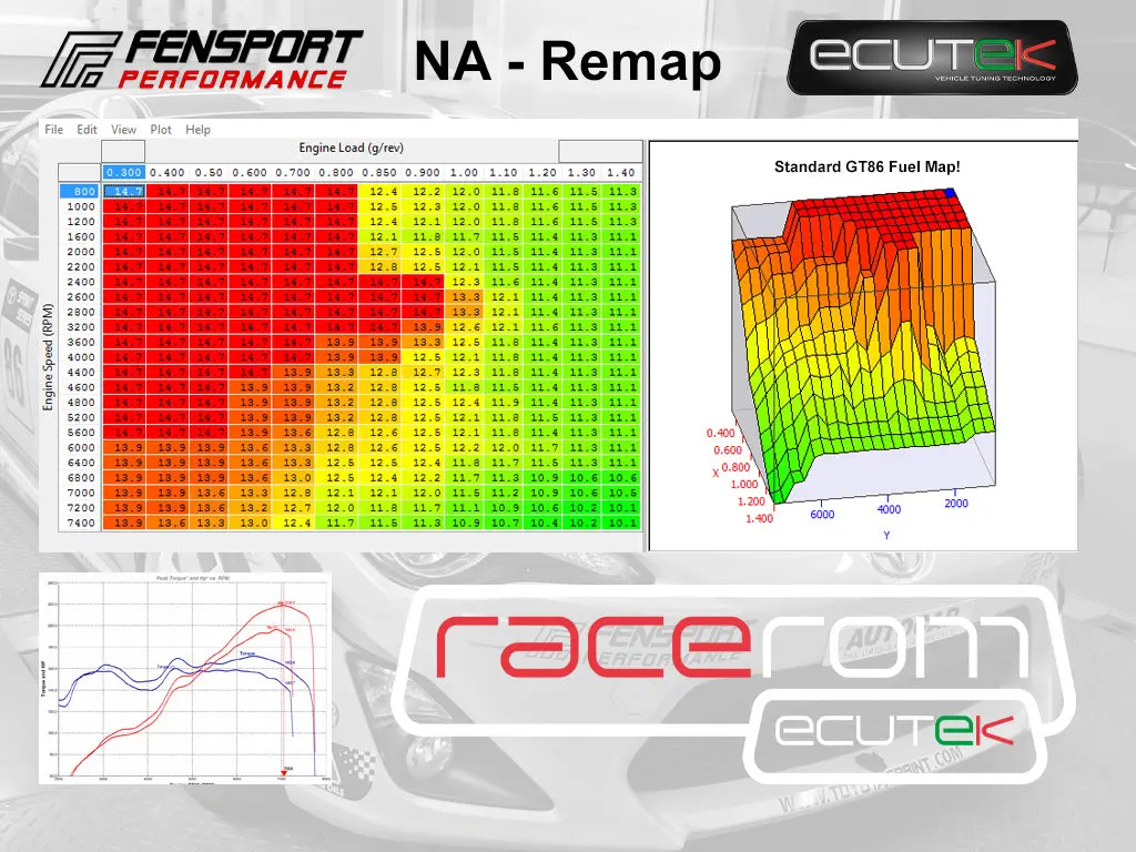 Fensport - Na Remap - Gt86 & Brz 1