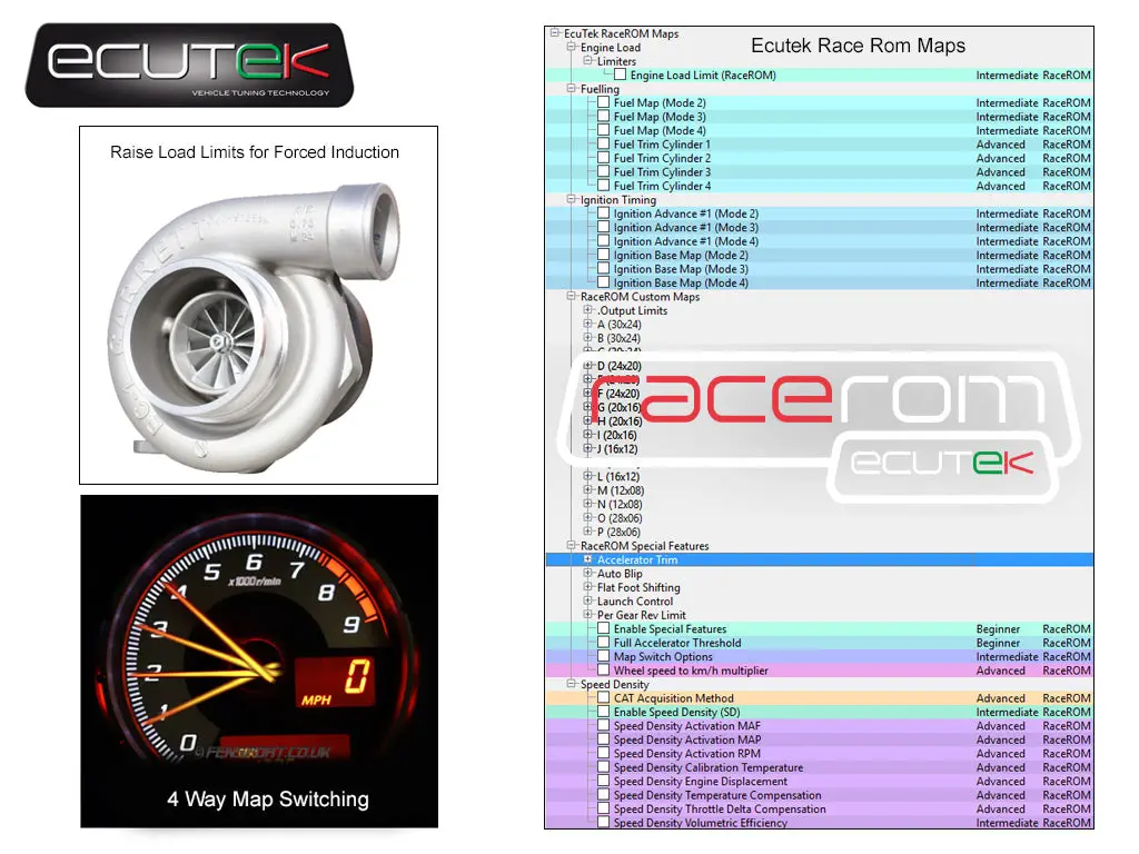 Ecutek Racerom - Brz Upgrade For Proecu - Gt86 & Brz 1