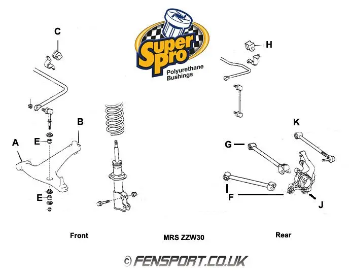 Superpro - Front Anti Roll Bar Link Pin - Bush Kit - Mr-S Zzw30 - Spf2092b-4K 2
