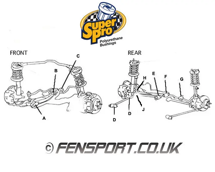 Superpro - Front Anti Roll Bar Bushes - 20Mm - Celica At200 & St202 - Spf0613-20K 2